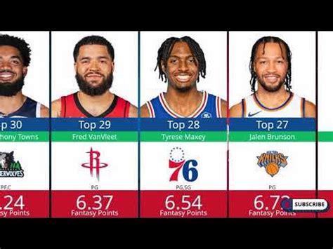 best nba fantasy players|top nba fantasy players 2023.